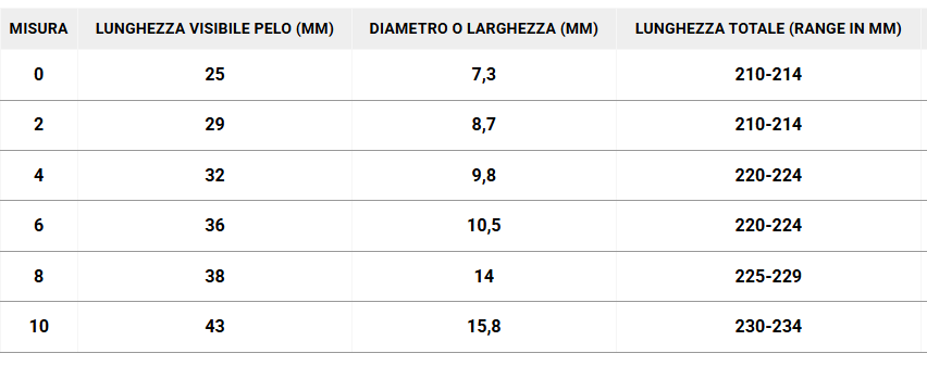 PINSEL UNICO INFINITO Nr. 0 PINSEL UNICO INFINITO Nr. 0